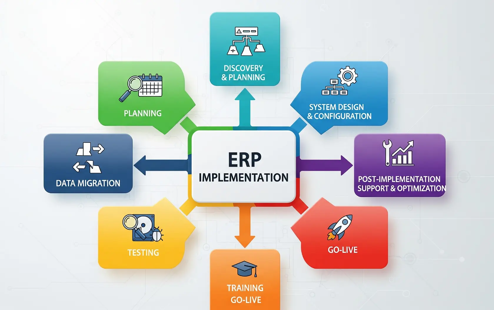 ERP Implementation Steps